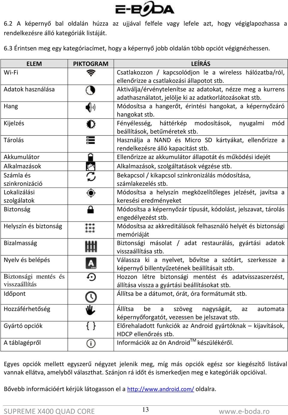 ELEM PIKTOGRAM LEÍRÁS Wi-Fi Csatlakozzon / kapcsolódjon le a wireless hálózatba/ról, ellenőrizze a csatlakozási állapotot stb.