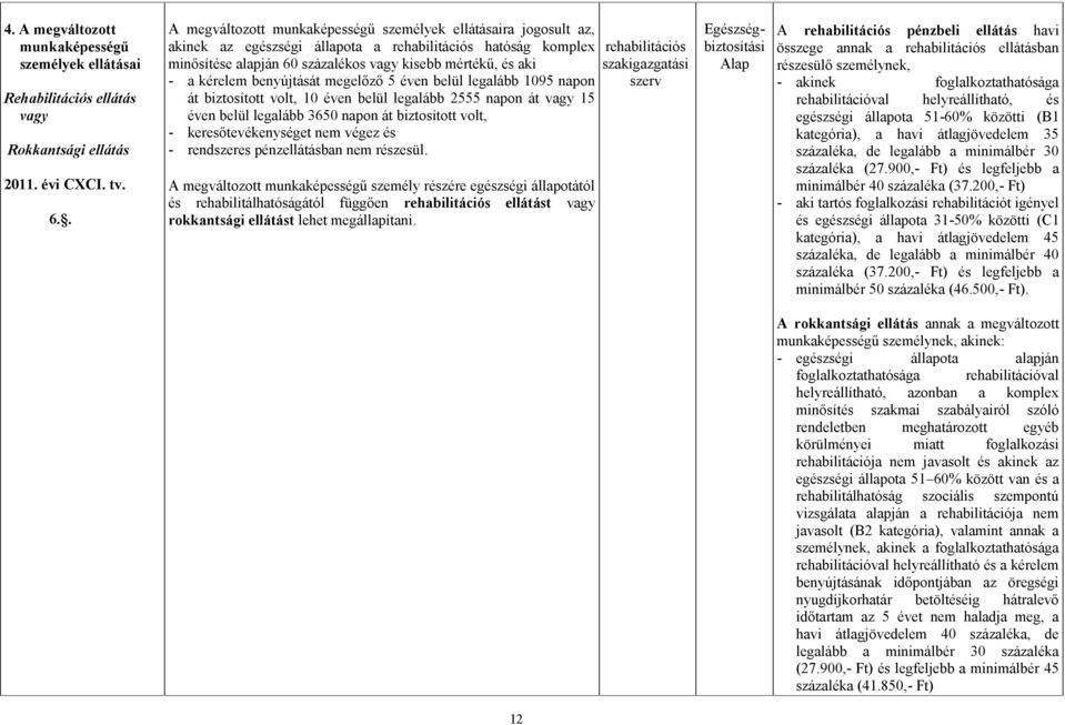 és aki szakigazgatási - a kérelem benyújtását megelőző 5 éven belül legalább 1095 napon át biztosított volt, 10 éven belül legalább 2555 napon át vagy 15 éven belül legalább 3650 napon át biztosított