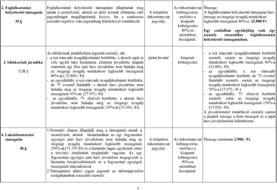 jogosultság feltételeivel rendelkezik. A települési önkormányzat jegyzője Az önkormányzat e, melyhez a központi 80%-os mértékben hozzájárul.