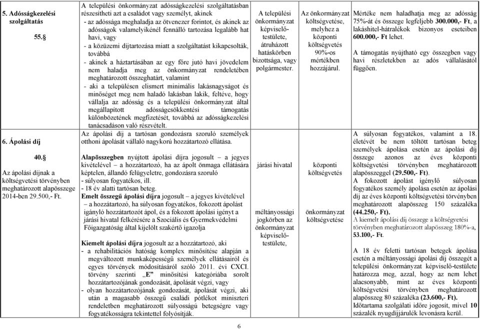 fennálló tartozása legalább hat havi, vagy - a közüzemi díjtartozása miatt a szolgáltatást kikapcsolták, továbbá - akinek a háztartásában az egy főre jutó havi jövedelem nem haladja meg az