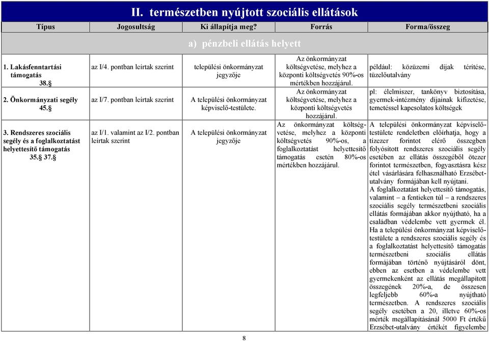 pontban leírtak szerint a) pénzbeli ellátás helyett települési önkormányzat jegyzője A települési önkormányzat képviselő-testülete.