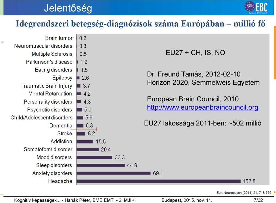 Egyetem European Brain Council, 2010 http://www.