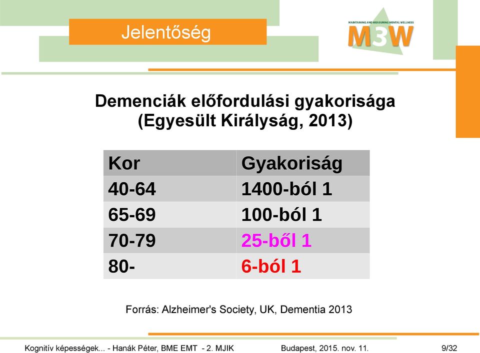 80- Gyakoriság 1400-ból 1 100-ból 1 25-ből 1