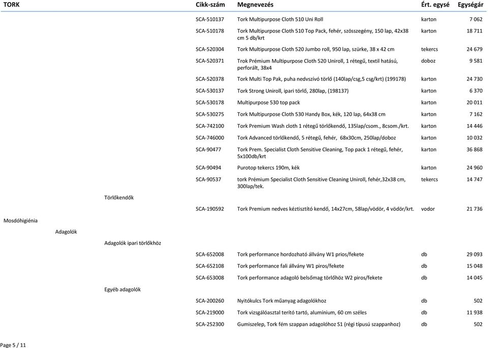 törlő (140lap/csg,5 csg/krt) (199178) 24 730 SCA-530137 Tork Strong Uniroll, ipari törlő, 280lap, (198137) 6 370 SCA-530178 Multipurpose 530 top pack 20 011 SCA-530275 Tork Multipurpose Cloth 530