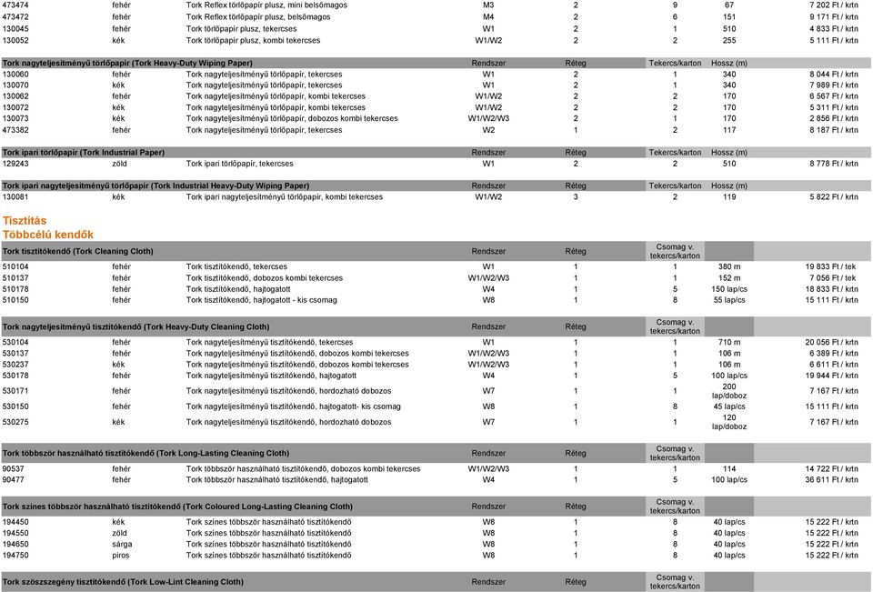 tekercses W1 2 1 340 130070 kék Tork nagyteljesítményű törlőpapír, tekercses W1 2 1 340 130062 fehér Tork nagyteljesítményű törlőpapír, kombi tekercses W1/W2 2 2 170 130072 kék Tork nagyteljesítményű