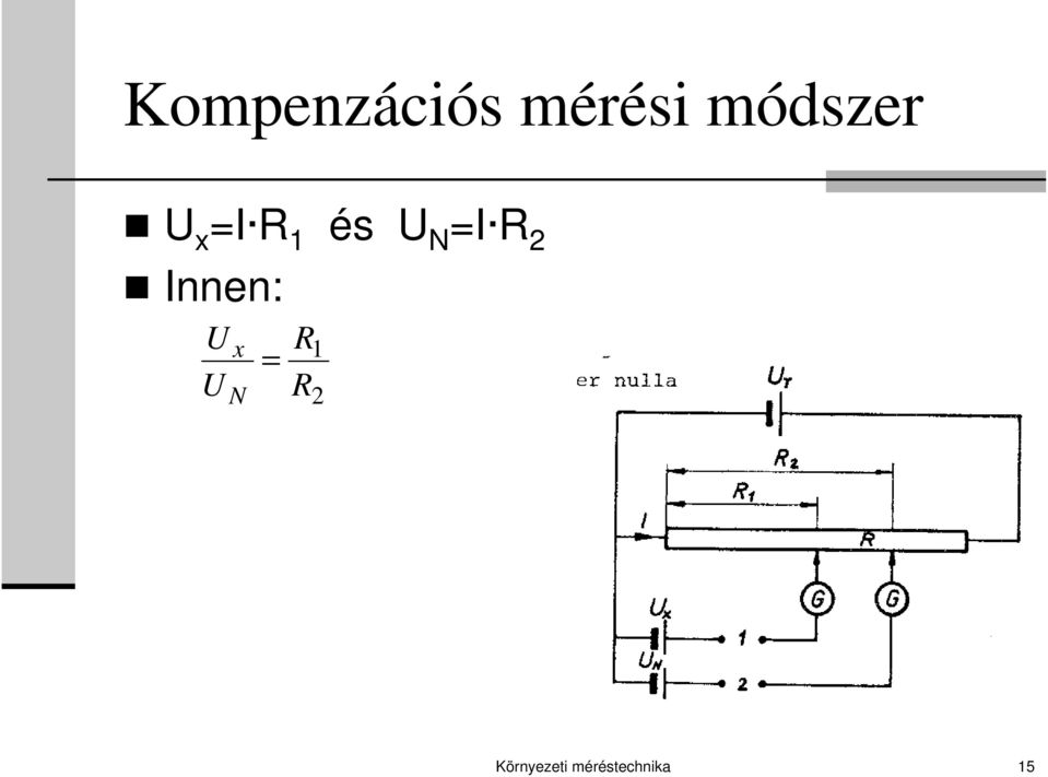 =I R 2 Innen: U U x = N R