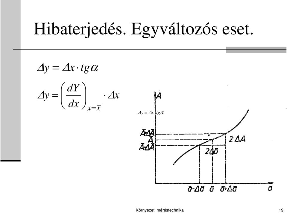 y = x tgα dy y = x dx