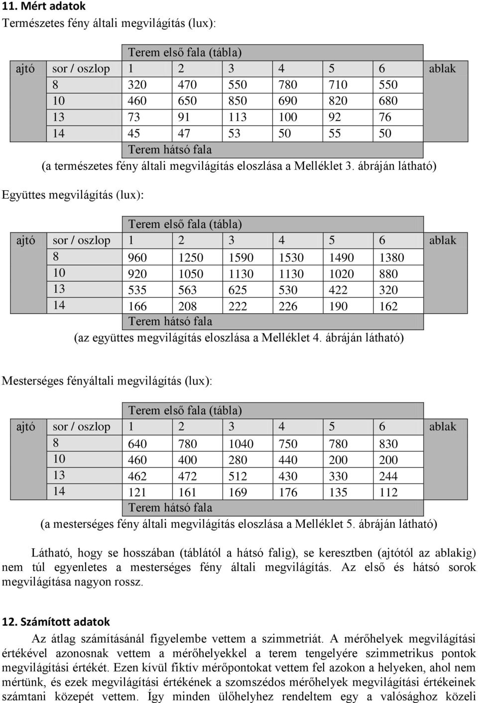 ábráján látható) Együttes megvilágítás (lux): Terem első fala (tábla) ajtó sor / oszlop 1 2 3 4 5 6 ablak 8 960 1250 1590 1530 1490 1380 10 920 1050 1130 1130 1020 880 13 535 563 625 530 422 320 14