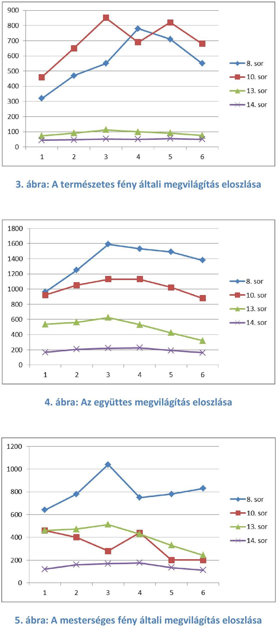 ábra: Az együttes megvilágítás