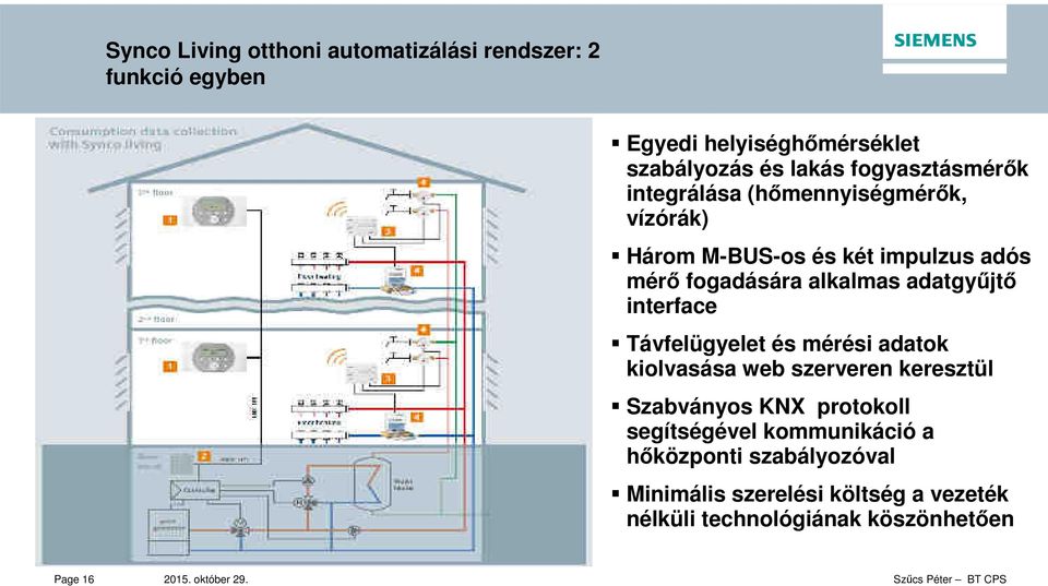 adatgyűjtő interface Távfelügyelet és mérési adatok kiolvasása web szerveren keresztül Szabványos KNX protokoll