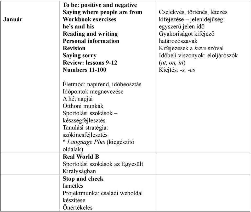 szókincsfejlesztés Real World B Sportolási szokások az Egyesült Királyságban Stop and check Ismétlés Projektmunka: családi weboldal készítése Önértékelés