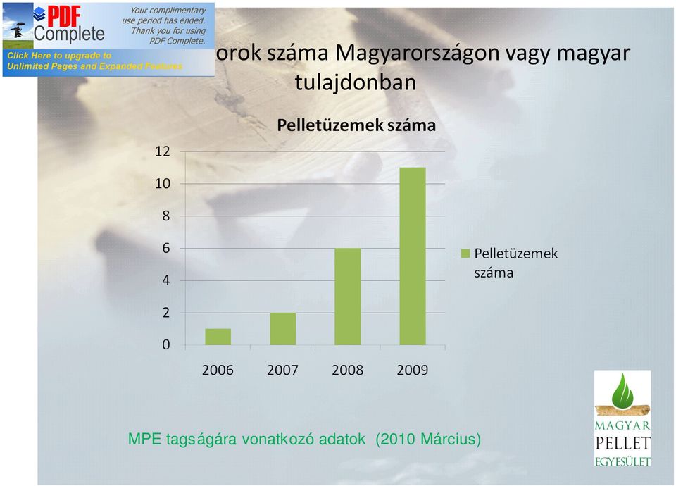 tulajdonban MPE tagságára