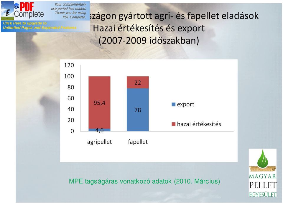 és export (2007-2009 időszakban) MPE