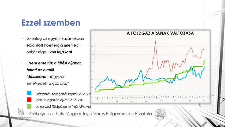 A FÖLDGÁZ ÁRÁNAK VÁLTOZÁSA Nem emeltük a fűtési díjakat, holott az elmúlt