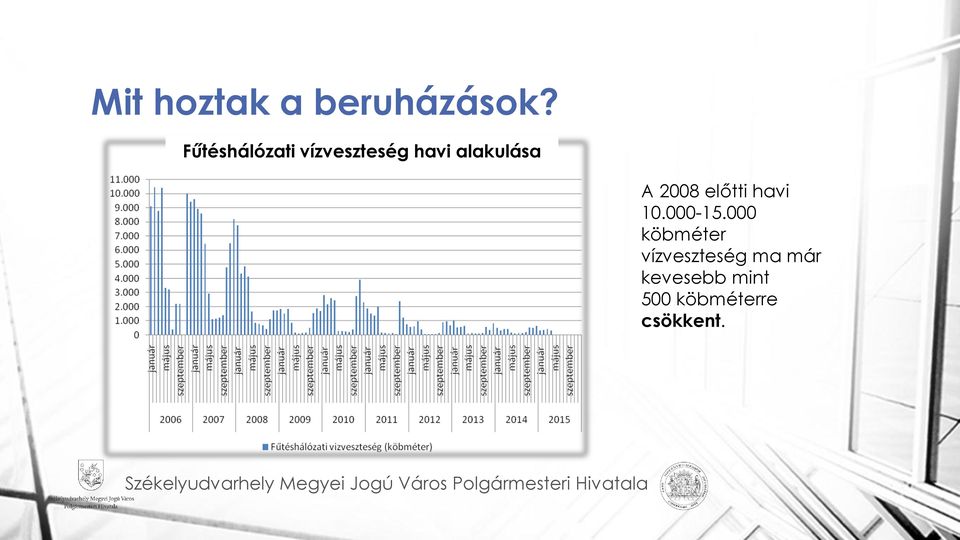 A 2008 előtti havi 10.000-15.