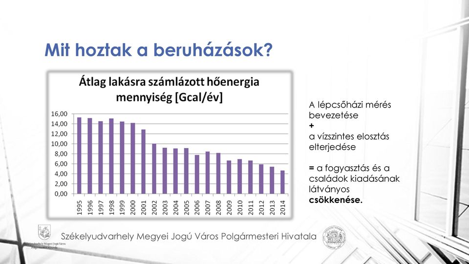 vízszintes elosztás elterjedése = a