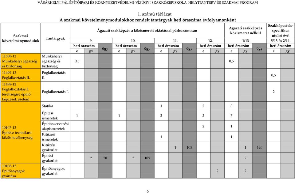 107-12 Építész technikusi közös tevékenység 10