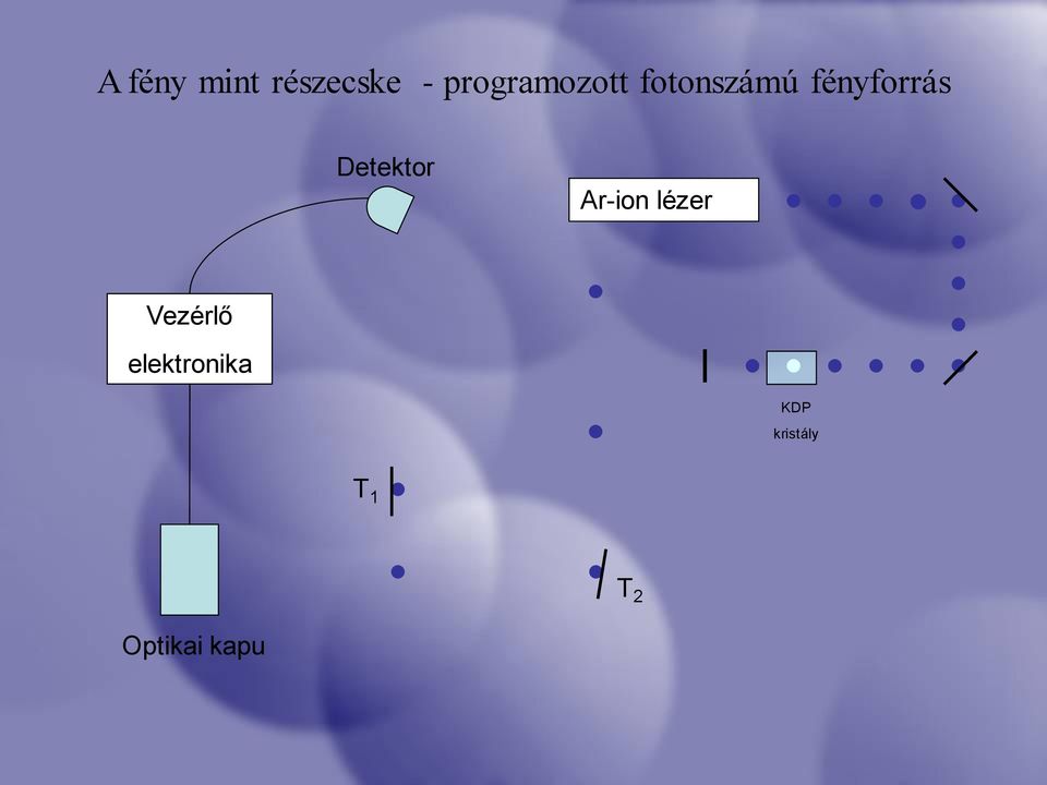 fényforrás Detektor Ar-ion lézer