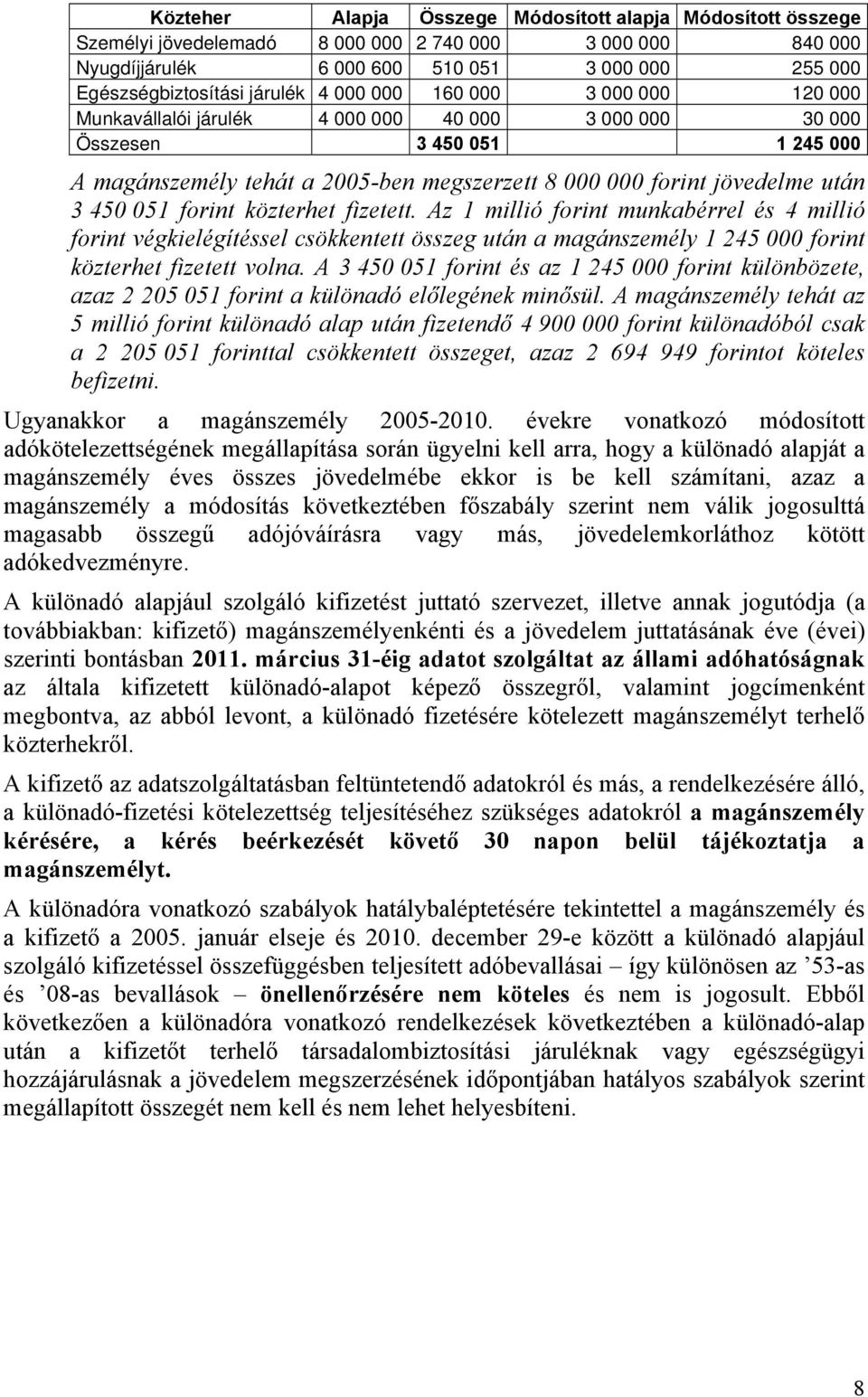 450 051 forint közterhet fizetett. Az 1 millió forint munkabérrel és 4 millió forint végkielégítéssel csökkentett összeg után a magánszemély 1 245 000 forint közterhet fizetett volna.