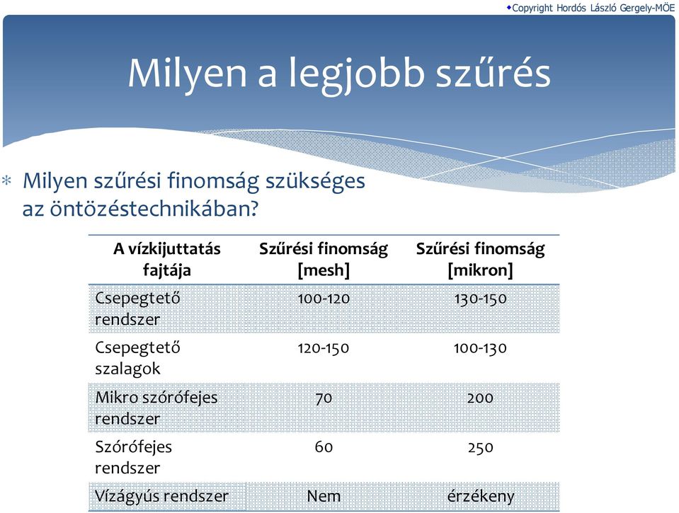 szórófejes rendszer Szórófejes rendszer Szűrési finomság [mesh] Szűrési