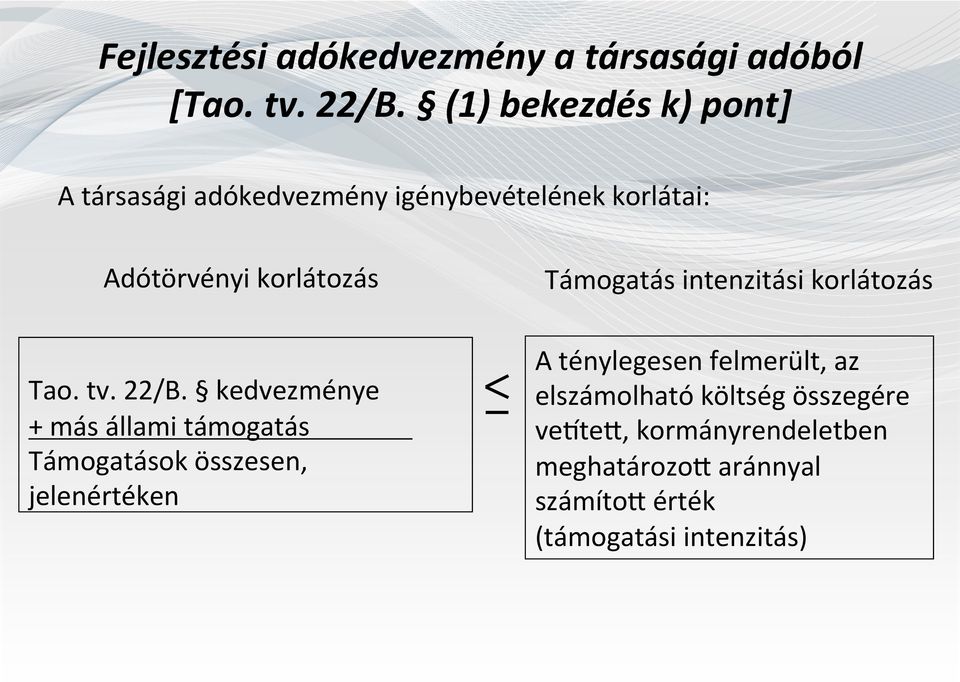 22/B. kedvezménye + más állami támogatás Támogatások összesen, jelenértéken Támogatás intenzitási