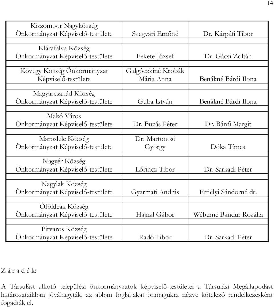Város Önkormányzat Képviselő-testülete Dr. Buzás Péter Dr. Bánfi Margit Maroslele Község Önkormányzat Képviselő-testülete Dr.