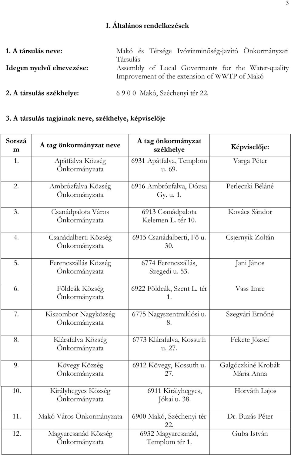 2. A társulás székhelye: 6 9 0 0 Makó, Széchenyi tér 22. 3. A társulás tagjainak neve, székhelye, képviselője Sorszá m A tag önkormányzat neve 1. Apátfalva Község 2. Ambrózfalva Község 3.