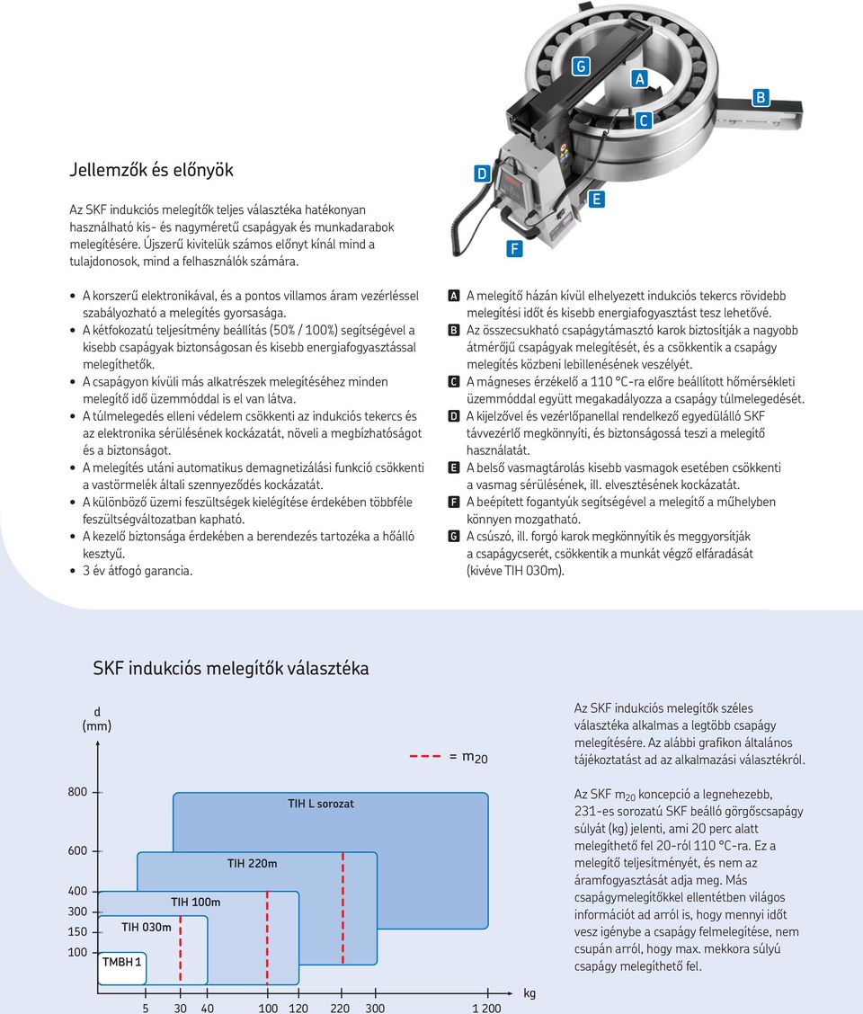 A kétfokozatú teljesítmény beállítás (50% / 100%) segítségével a kisebb csapágyak biztonságosan és kisebb energiafogyasztással melegíthetők.
