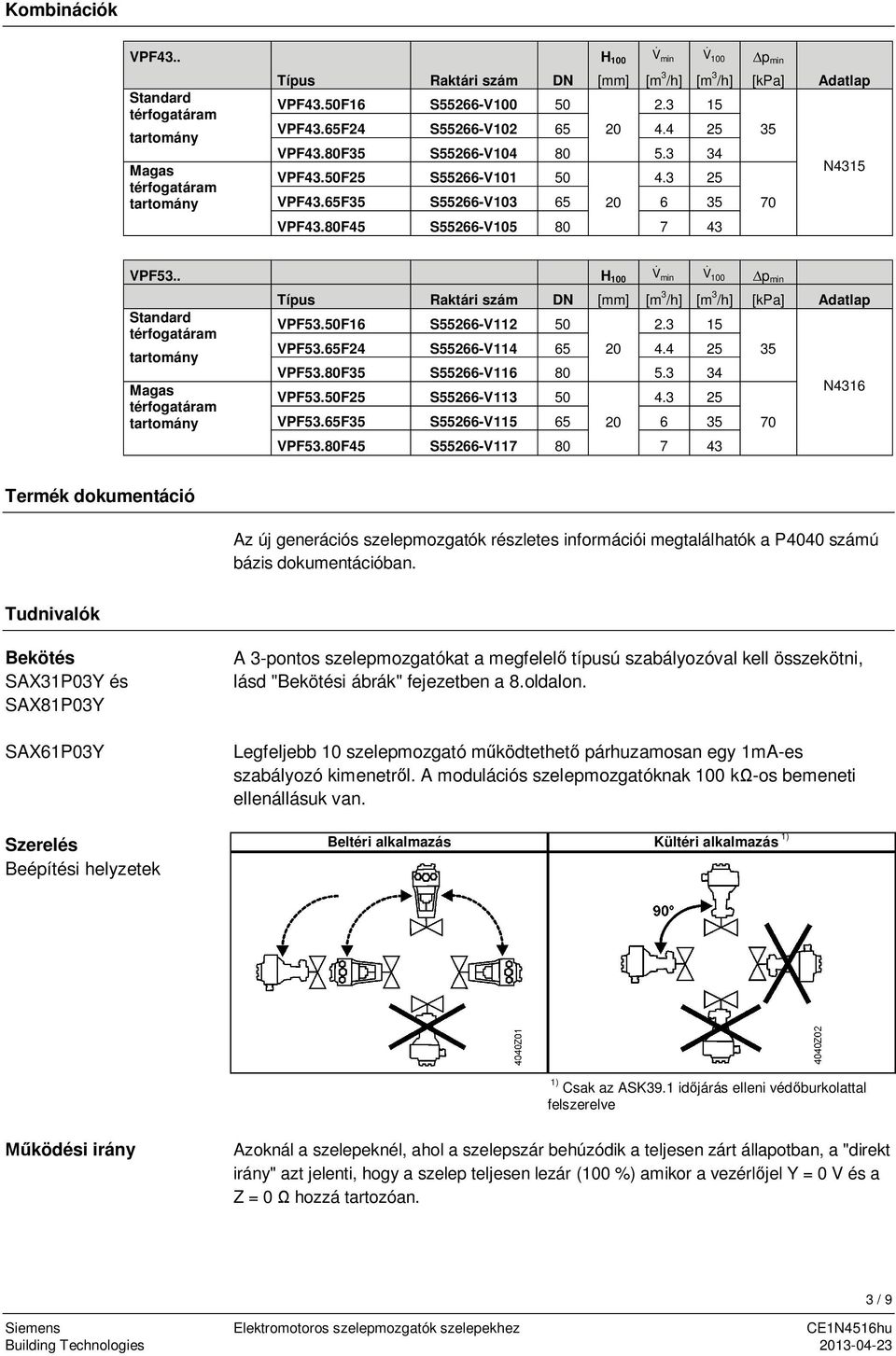 . H 100 V min V 100 p min Standard térfogatáram tartomány Magas térfogatáram tartomány Típus Raktári szám DN [mm] [m 3 /h] [m 3 /h] [kpa] Adatlap VPF53.50F16 S55266-V112 50 2.3 15 VPF53.