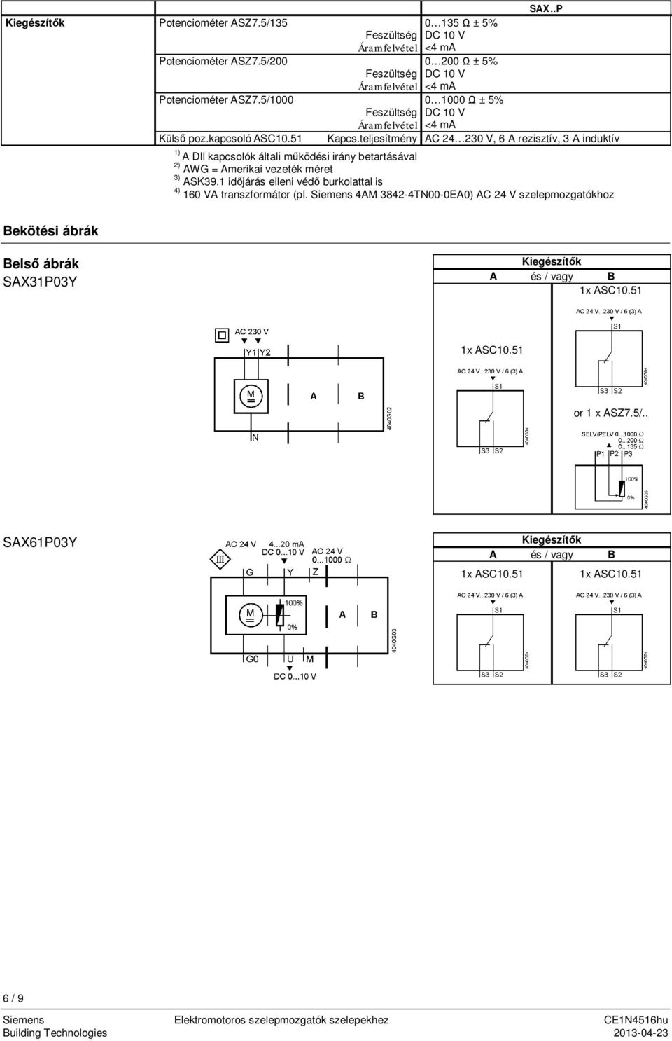 51 Kapcs.teljesítmény AC 24 230 V, 6 A rezisztív, 3 A induktív A DIl kapcsolók általi m ködési irány betartásával 2) AWG = Amerikai vezeték méret 3) ASK39.