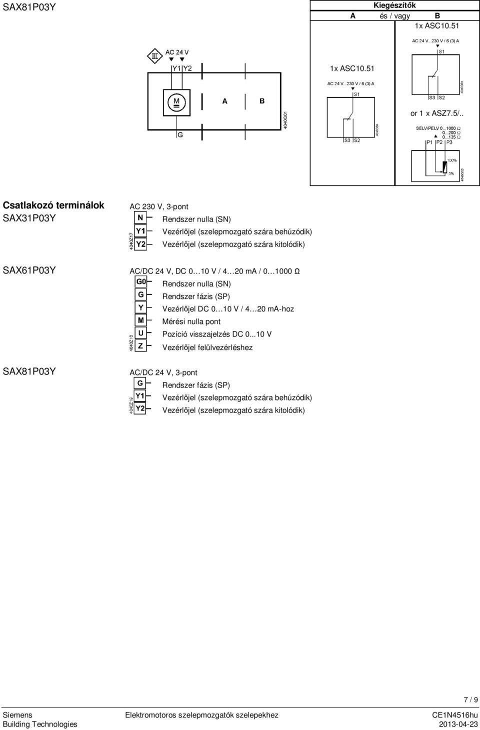 (szelepmozgató szára kitolódik) AC/DC 24 V, DC 0 10 V / 4 20 ma / 0 1000 Rendszer nulla (SN) Rendszer fázis (SP) Vezérl jel DC 0