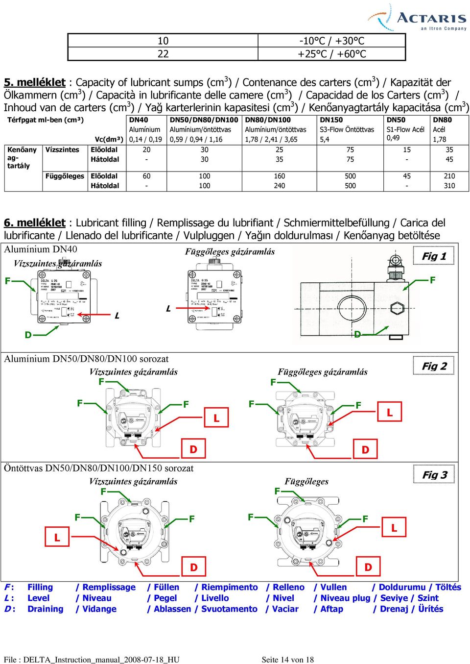 Inhoud van de carters (cm 3 ) / Yağ karterlerinin kapasitesi (cm 3 ) / Kenőanyagtartály kapacitása (cm 3 ) Térfpgat ml-ben (cm³) Kenőany agtartály Vízszintes Vc(dm³) Előoldal Hátoldal üggőleges