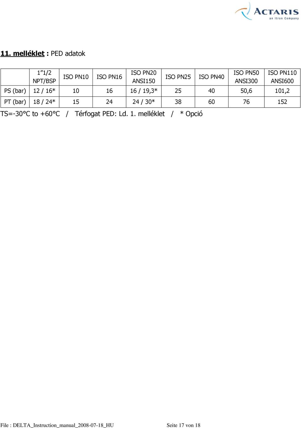 50,6 101,2 PT (bar) 18 / 24* 15 24 24 / 30* 38 60 76 152 TS=-30 C to +60 C / Térfogat