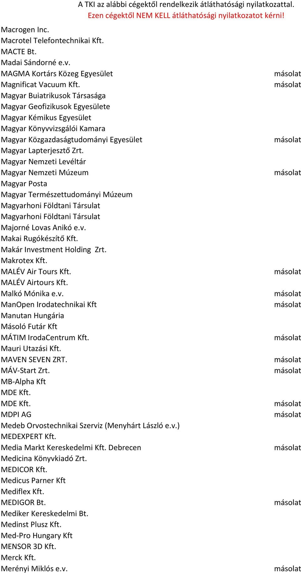 Magyar Nemzeti Levéltár Magyar Nemzeti Múzeum Magyar Posta Magyar Természettudományi Múzeum Magyarhoni Földtani Társulat Magyarhoni Földtani Társulat Majorné Lovas Anikó e.v. Makai Rugókészítő Kft.