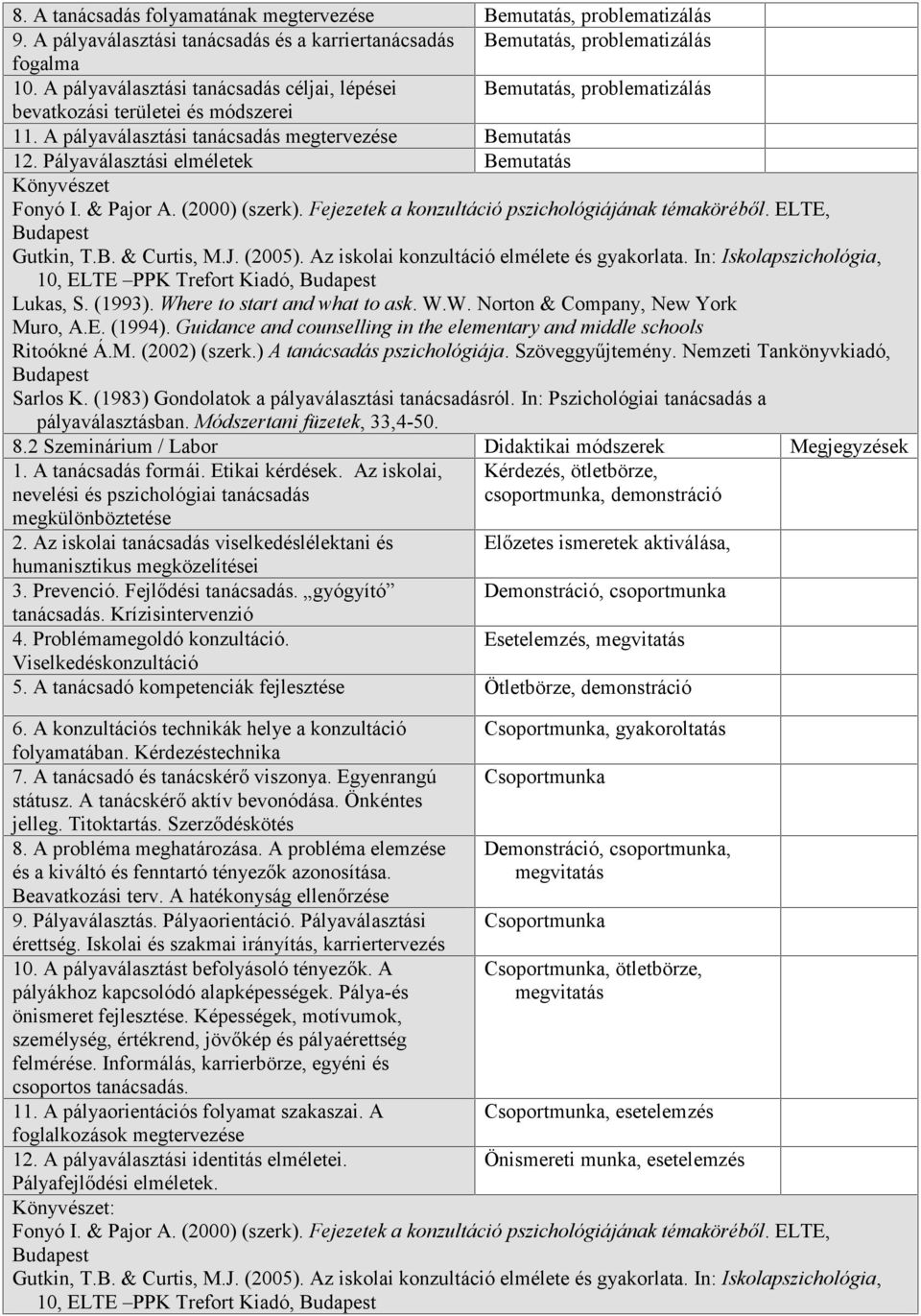 Pályaválasztási elméletek Bemutatás Könyvészet Fonyó I. & Pajor A. (2000) (szerk). Fejezetek a konzultáció pszichológiájának témaköréből. ELTE, Gutkin, T.B. & Curtis, M.J. (2005).
