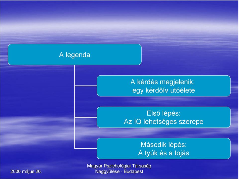 lépés: Az IQ lehetséges