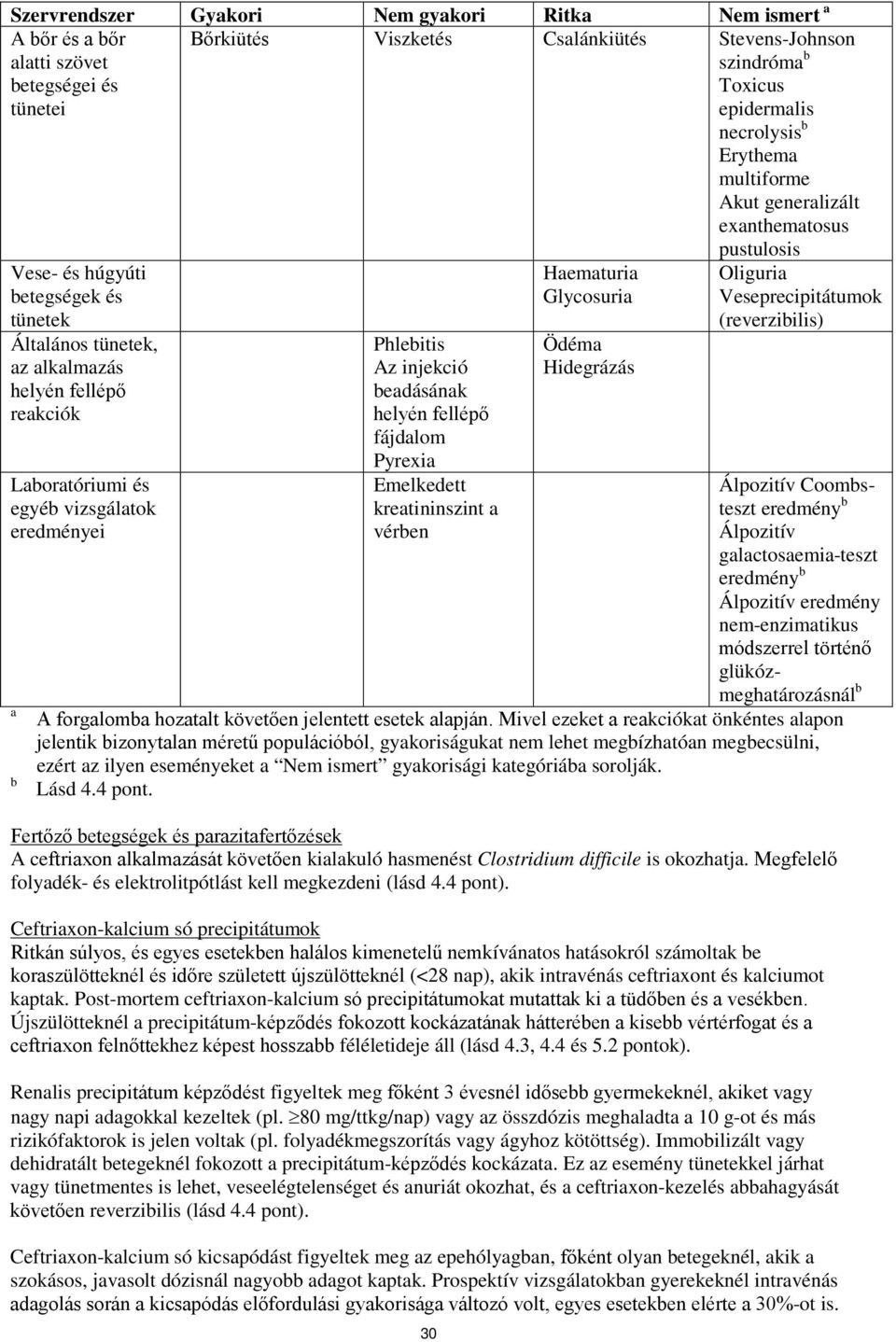 Phlebitis Az injekció beadásának helyén fellépő fájdalom Pyrexia Emelkedett kreatininszint a vérben Haematuria Glycosuria Ödéma Hidegrázás pustulosis Oliguria Veseprecipitátumok (reverzibilis)