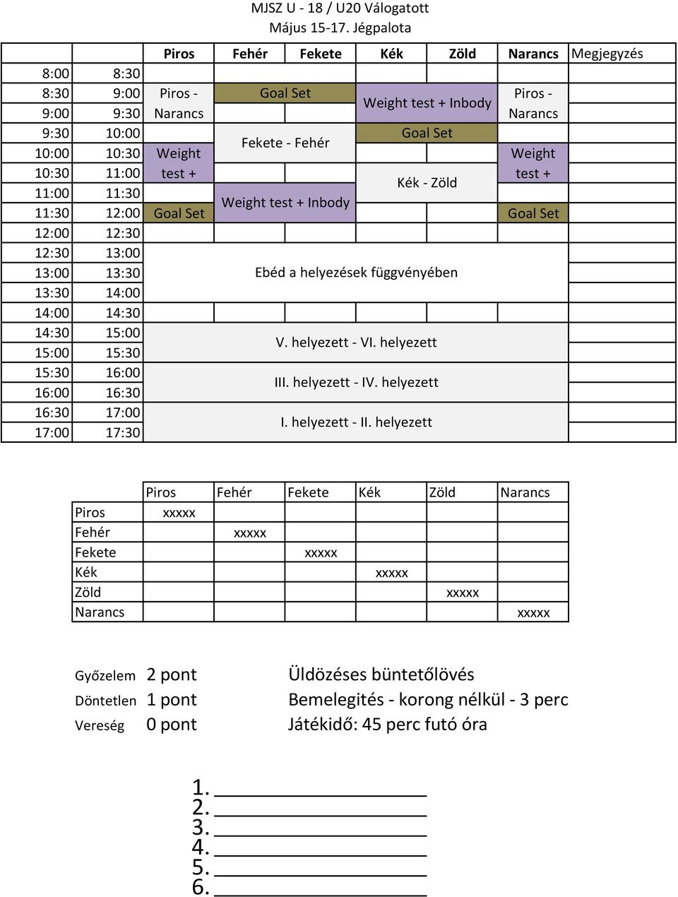 helyezett - VI. helyezett III. helyezett - IV. helyezett I. helyezett - II.