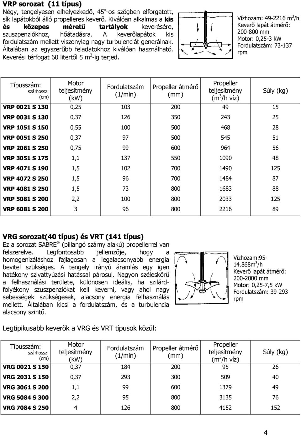 Általában az egyszerőbb feladatokhoz kiválóan használható. 0021S130 Keverési térfogat 60 litertıl 5 m 3 ig terjed.