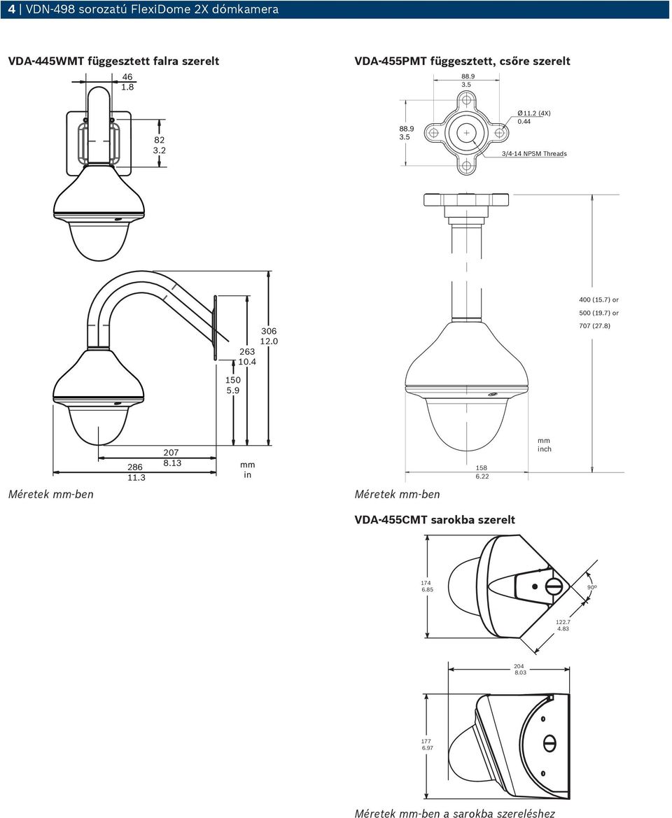 44 3/4-14 NPSM Threads 400 (15.7) or 500 (19.7) or 306 12.0 263 10.4 707 (27.8) 150 5.9 286 11.