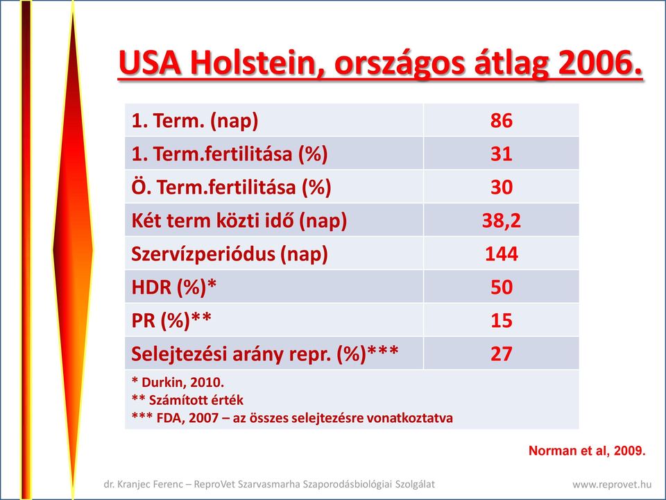 HDR (%)* 50 PR (%)** 15 Selejtezési arány repr. (%)*** 27 * Durkin, 2010.