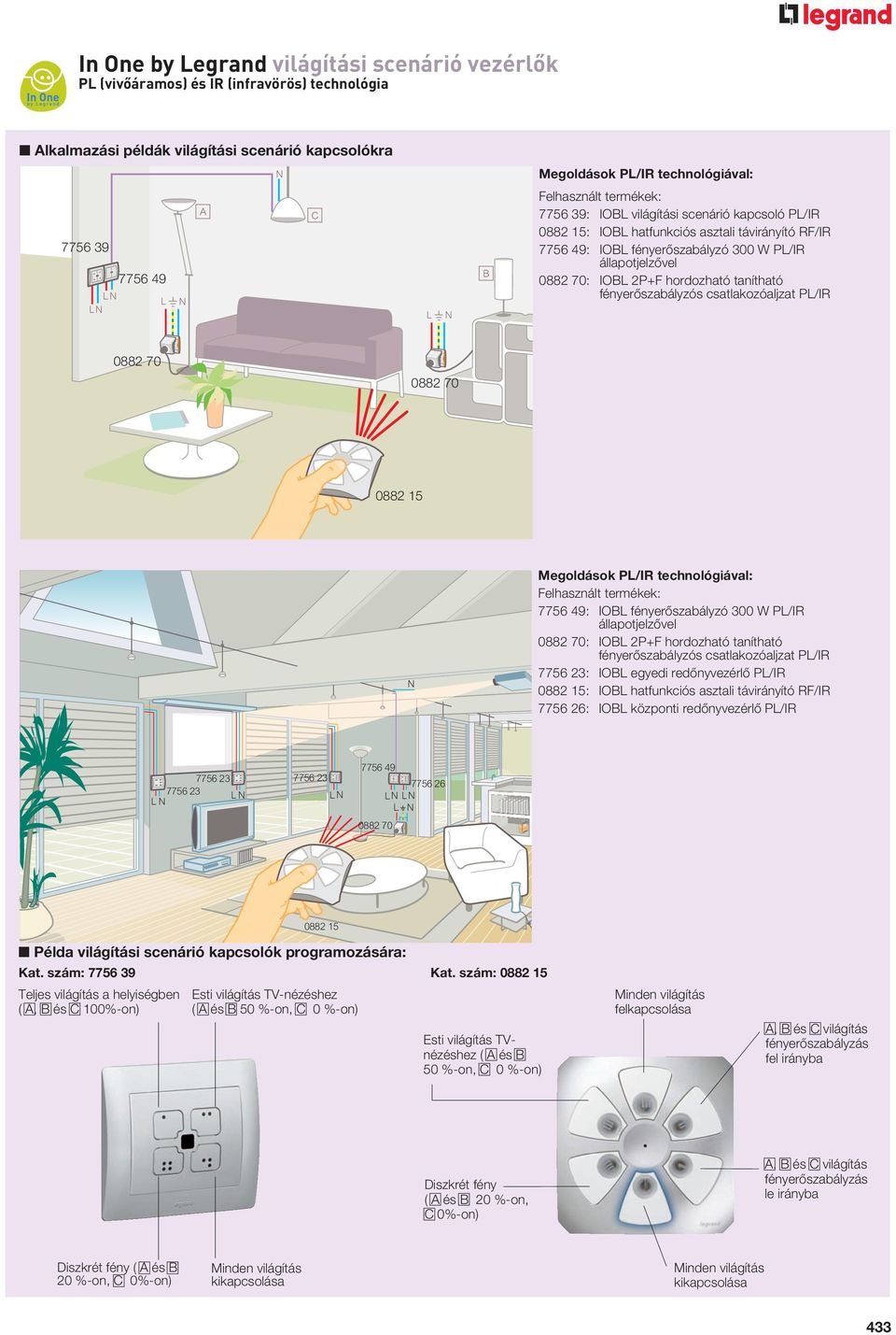 0882 70 0882 70 0882 15 Megoldások P/IR technológiával: 7756 49: fényerôszabályzó 300 W P/IR állapotjelzôvel 0882 70: 2P+F hordozható tanítható fényerôszabályzós csatlakozóaljzat P/IR 7756 23: egyedi