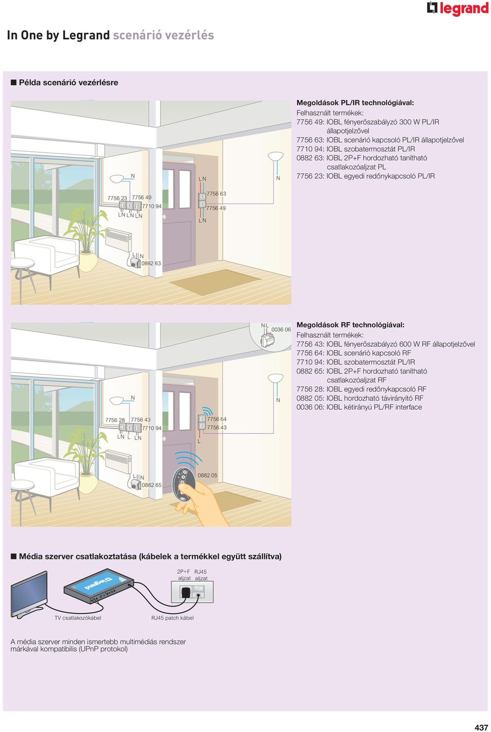 fényerôszabályzó 600 W RF állapotjelzôvel 7756 64: scenárió RF 7710 94: szobatermosztát P/IR 0882 65: 2P+F hordozható tanítható csatlakozóaljzat RF 7756 28: egyedi redôny RF 0882 05: hordozható