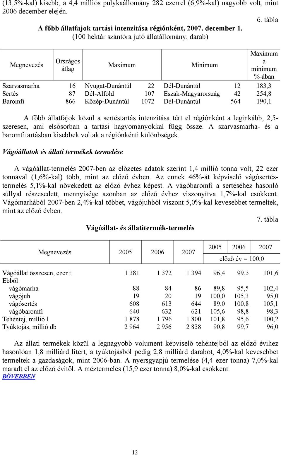 Észak-Magyarország 42 254,8 Baromfi 866 Közép-Dunántúl 1072 Dél-Dunántúl 564 190,1 A főbb állatfajok közül a sertéstartás intenzitása tért el régiónként a leginkább, 2,5- szeresen, ami elsősorban a