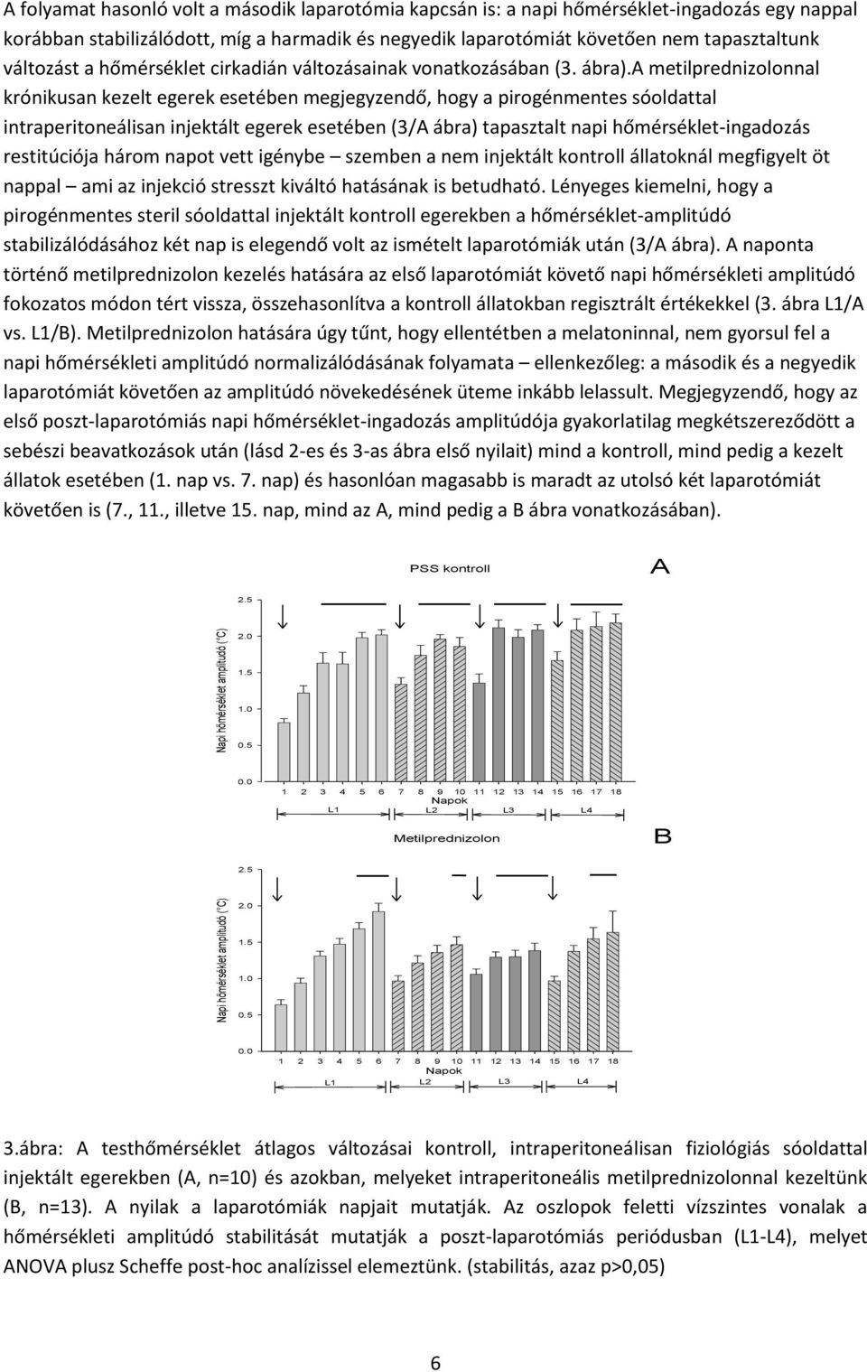 a metilprednizolonnal krónikusan kezelt egerek esetében megjegyzendő, hogy a pirogénmentes sóoldattal intraperitoneálisan injektált egerek esetében (3/A ábra) tapasztalt napi hőmérséklet-ingadozás