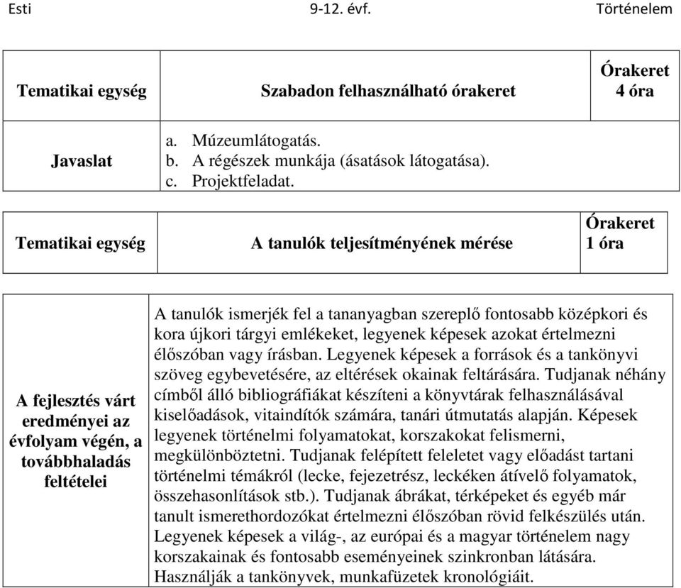 tárgyi emlékeket, legyenek képesek azokat értelmezni élőszóban vagy írásban. Legyenek képesek a források és a tankönyvi szöveg egybevetésére, az eltérések okainak feltárására.