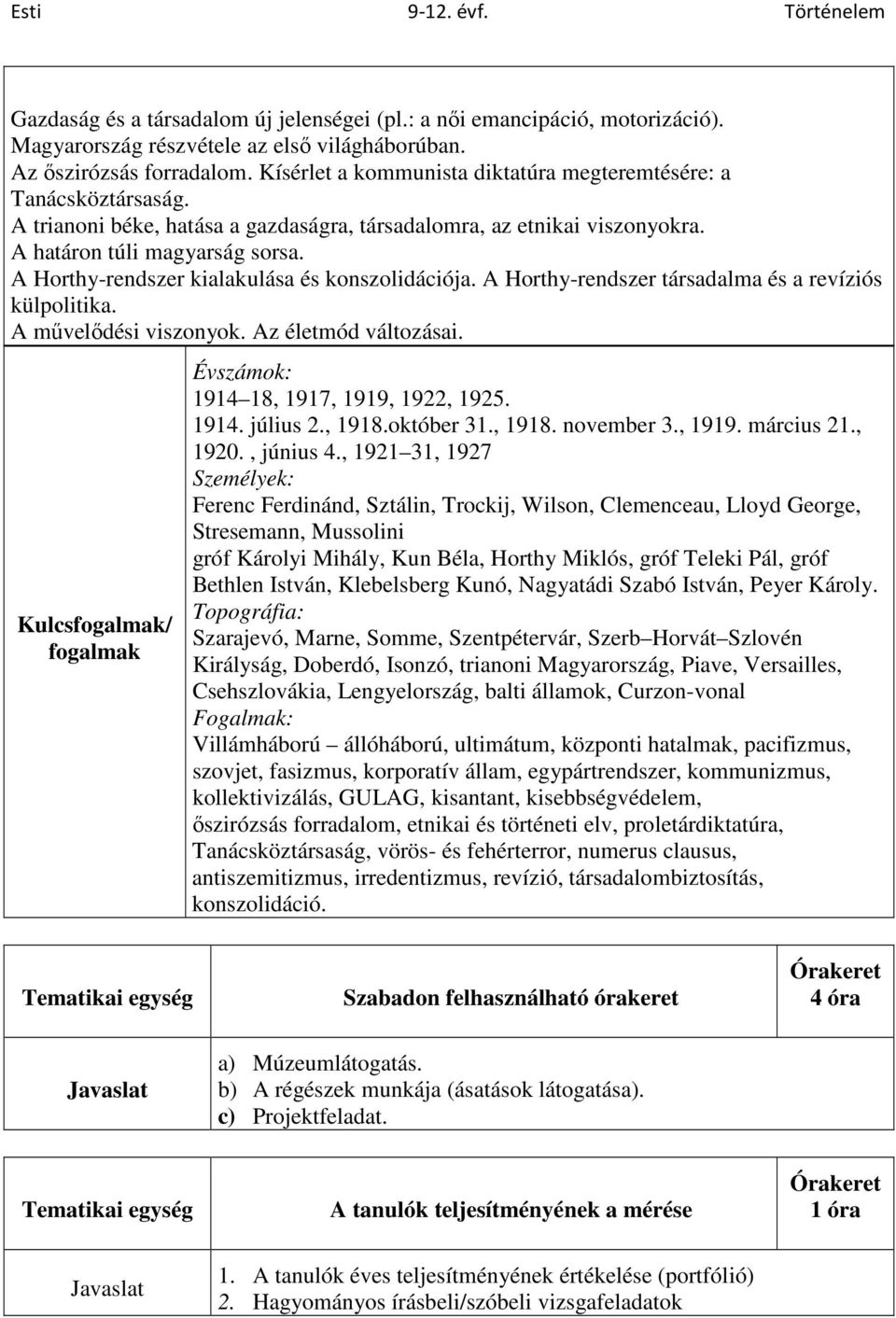 A Horthy-rendszer kialakulása és konszolidációja. A Horthy-rendszer társadalma és a revíziós külpolitika. A művelődési viszonyok. Az életmód változásai.