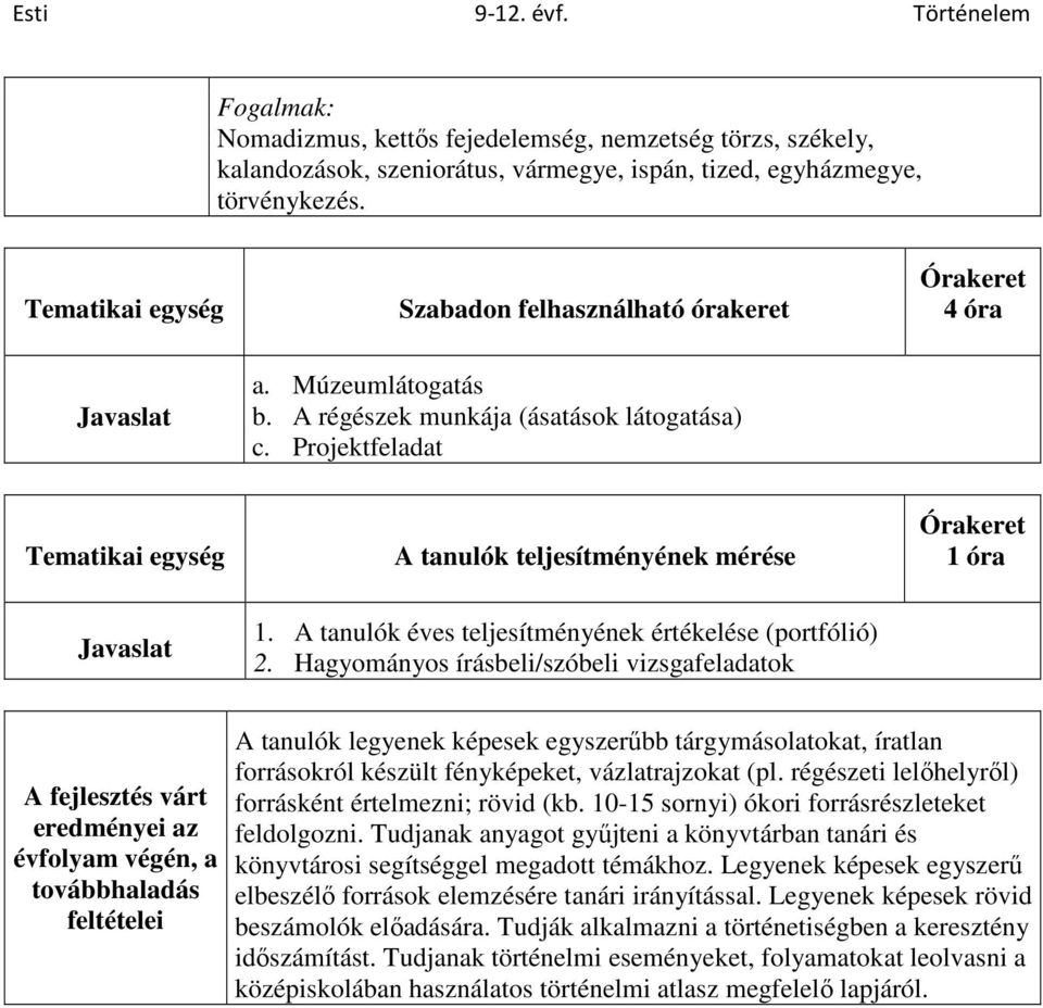 Hagyományos írásbeli/szóbeli vizsgafeladatok A fejlesztés várt eredményei az évfolyam végén, a továbbhaladás feltételei A tanulók legyenek képesek egyszerűbb tárgymásolatokat, íratlan forrásokról