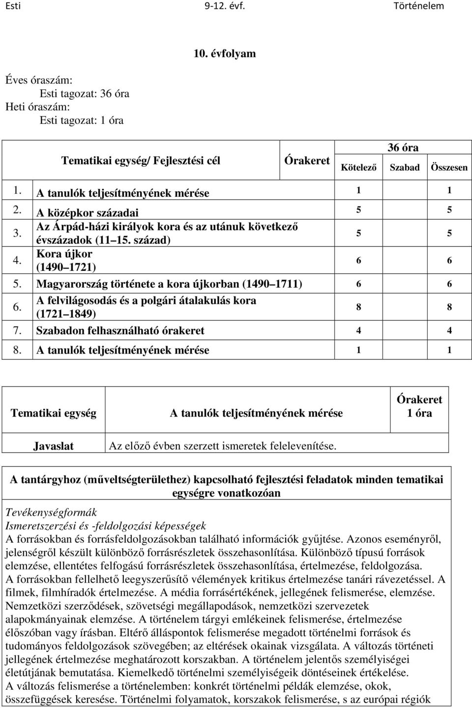 A felvilágosodás és a polgári átalakulás kora (1721 1849) 8 8 7. Szabadon felhasználható órakeret 4 4 8.