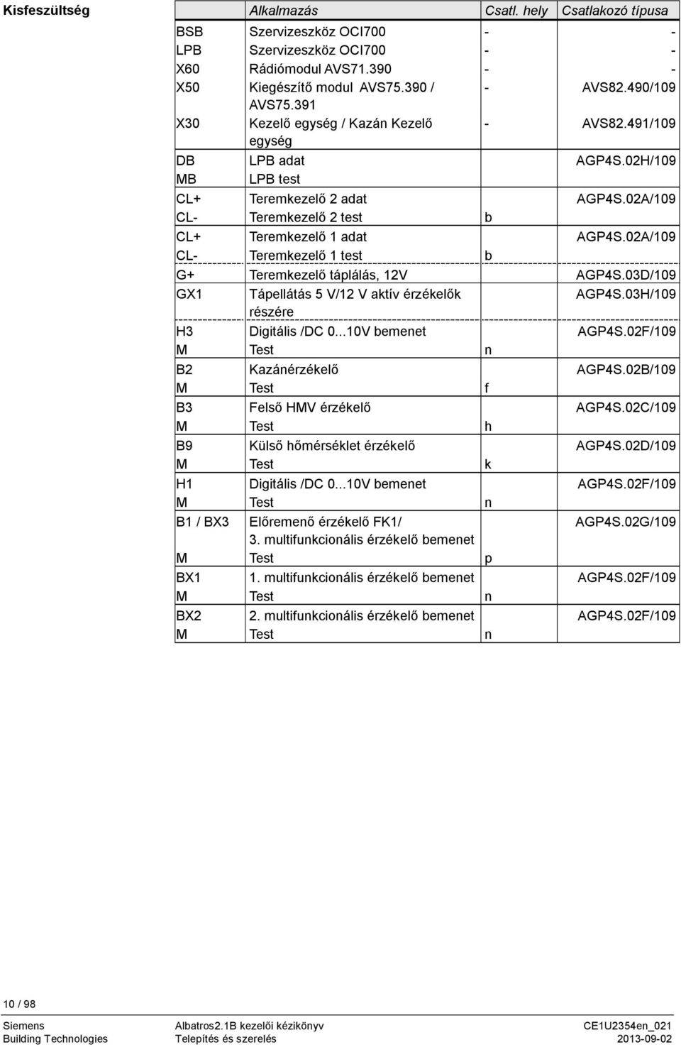 02A/109 CL- Teremkezel 1 test b G+ Teremkezel táplálás, 12V AGP4S.03D/109 GX1 Tápellátás 5 V/12 V aktív érzékel k AGP4S.03H/109 részére H3 Digitális /DC 0...10V bemenet AGP4S.